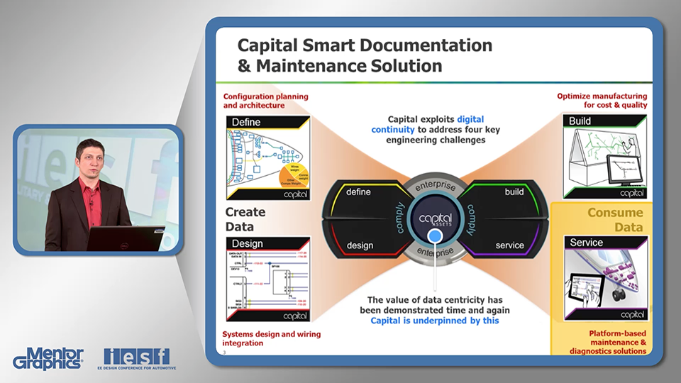 Smart Documentation & Maintenance Solution for Mil-Aero Platforms