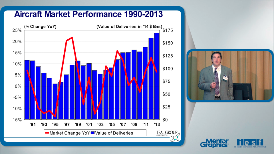 Back In Black: Aircraft & Defense Markets Outlook & Forecast