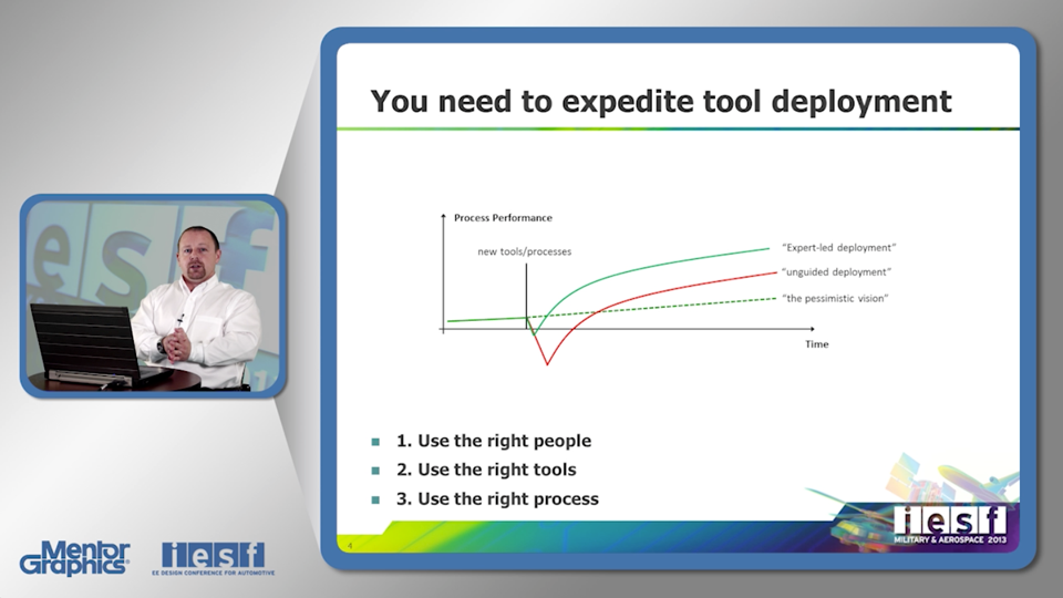 Reducing Time-to-Value for a Capital Deployment