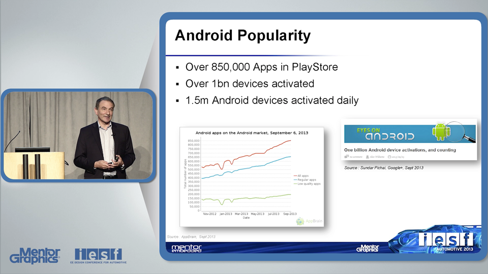 Incorporating Android into Infotainment (IVI) Systems