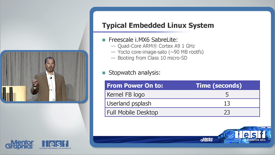 Achieving Faster Boot Time with Linux for Instrument Cluster and Infotainment Systems