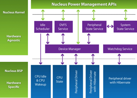 Internet of things (IoT) design considerations for embedded connected devices