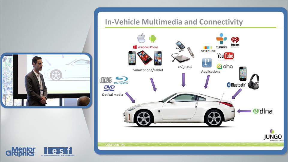 In-Vehicle Infotainment: Multimedia and Connectivity