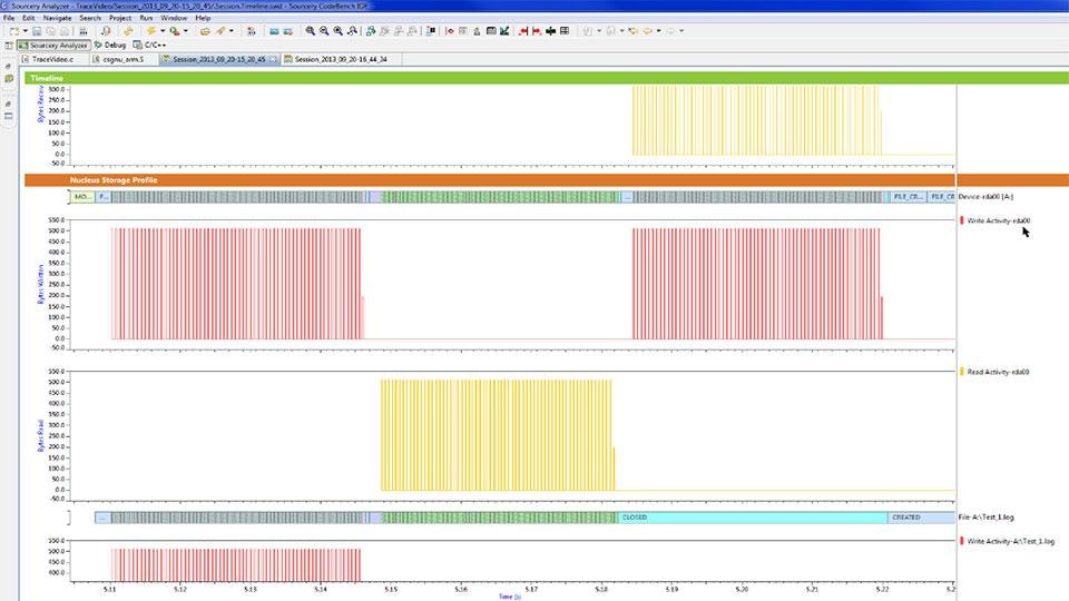 Middleware Instrumentation Trace