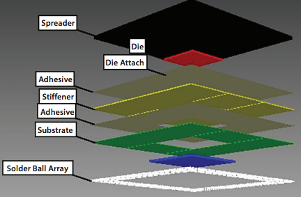 How to Predict Component Temperatures for Complex Network and Telecommunications Equipment