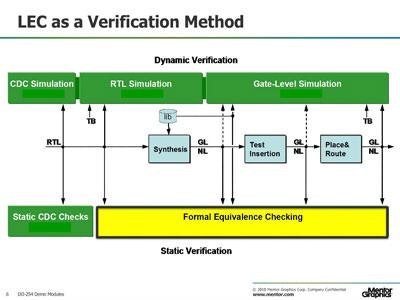Using Logical Equivalency Checking to Verify the Netllist