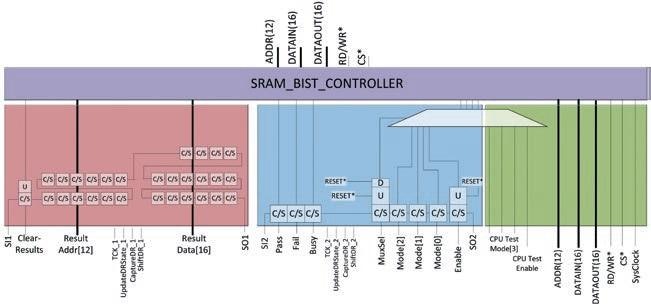 Increasing Verification Productivity Through Functional Coverage Management Automation