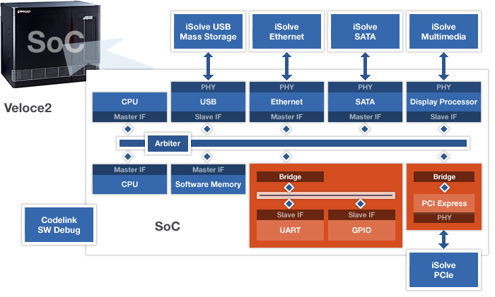 iSolve Application Solutions