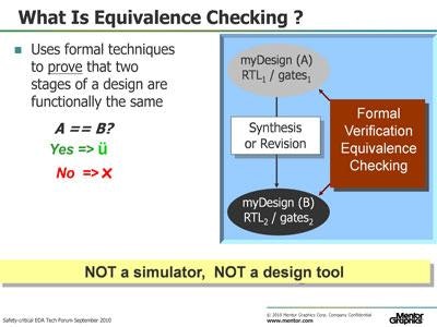 Equivalence Check Satisfies Safety Verification IEC61508 for Robotics