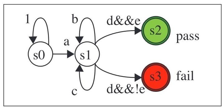 SVA Local Variable Coding Guidelines for Efficient Use