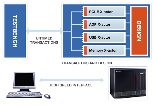 Testbench Xpress