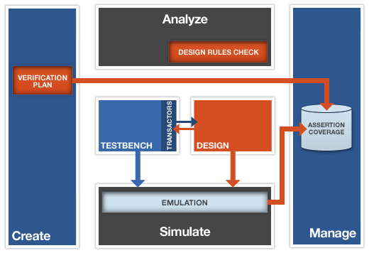 Emulation Systems