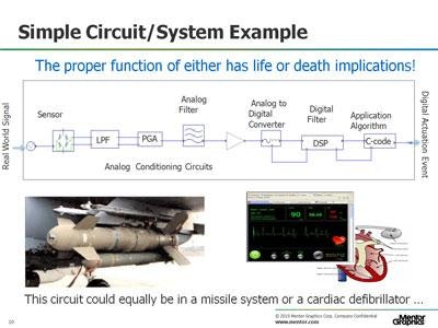 Safety Critical Design Solutions