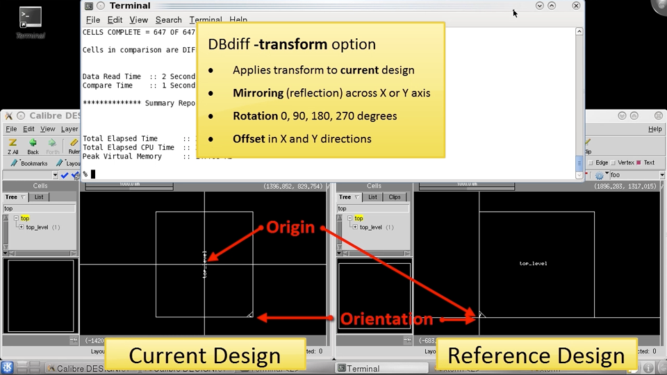 Comparing rotated and offset design data with Dbdiff