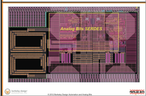 Design Methodology for silicon-Accurate Jitter Analysis for 28nm Interface IP for 100Gb Applications
