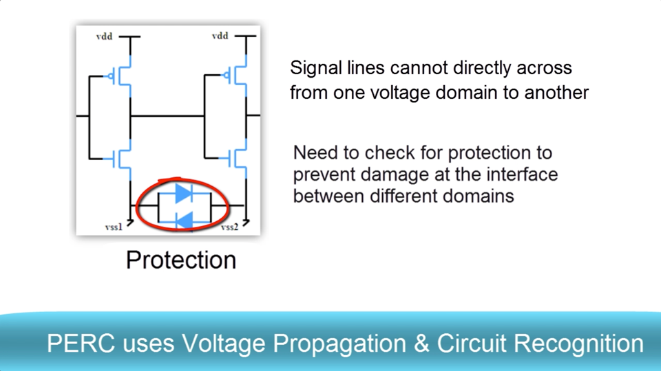 Running multi-power domain checking using Calibre PERC