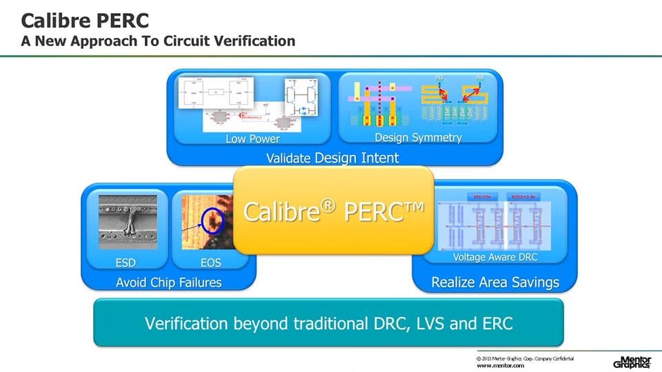 Calibre PERC: Comprehensive Reliability Verification