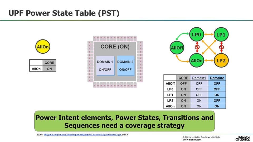 Calibre PERC: Transistor level power intent with UPF