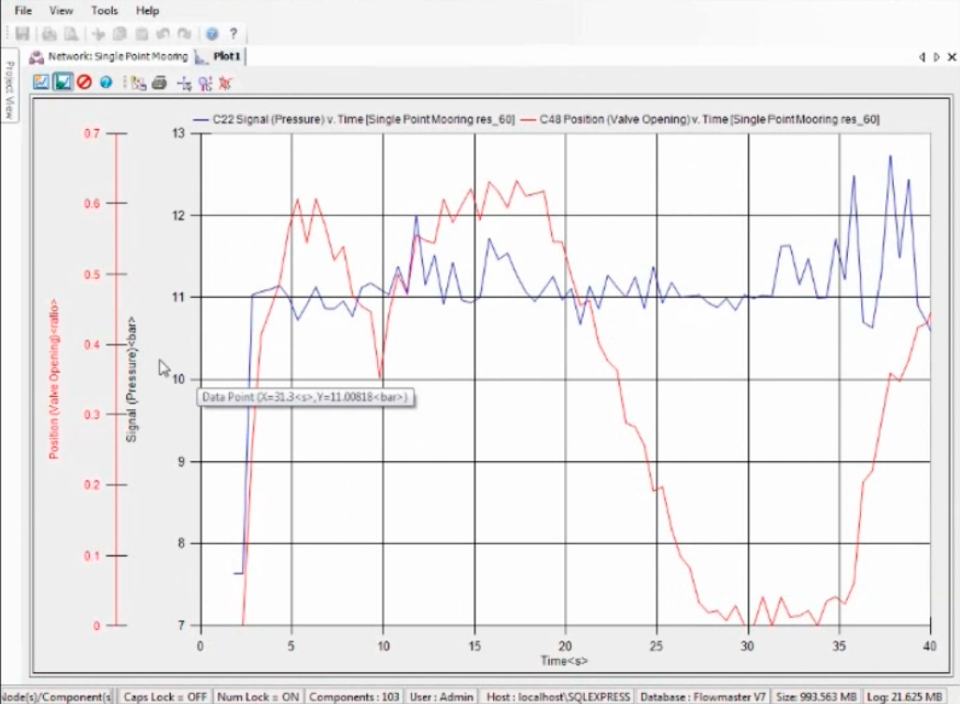 How to Model a Loading/Unloading System in Flowmaster