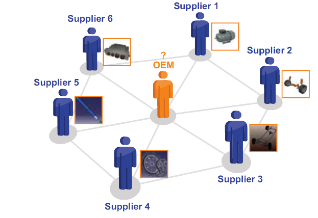 Co-Simulation capabilities from xMOD™