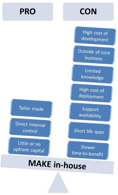 Manufacturing Execution & Operations Management Automation - Make or Buy