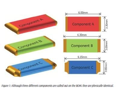Effectively Manage Material Obsolescence to Avoid Costly Surprises