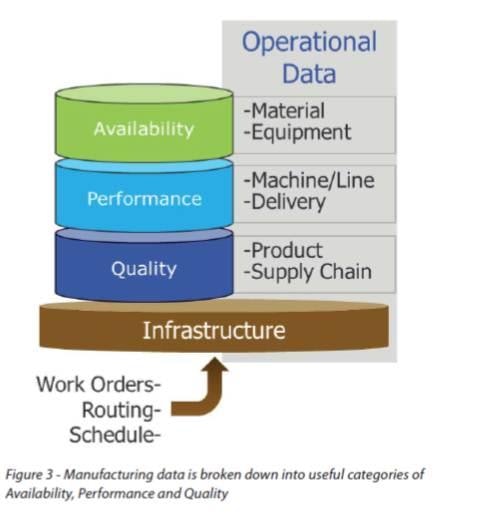 Performance Monitoring Converts Waste into Profits