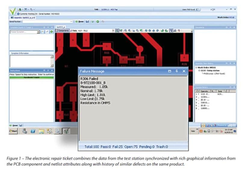 The Intelligent Repair Station - Axiom of World Class Quality Management