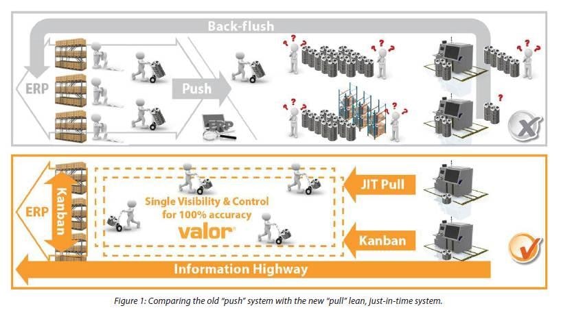 Taking Total Control of Materials with Valor