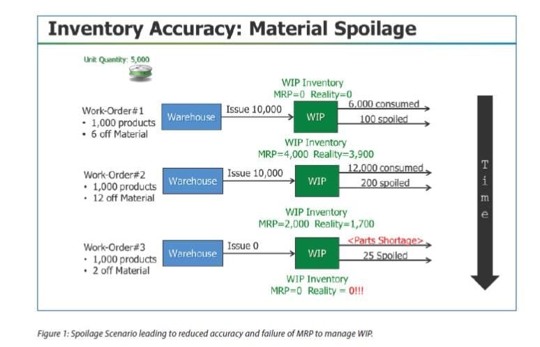 Cracking the 'WIP Effect' for Maximum Material Performance