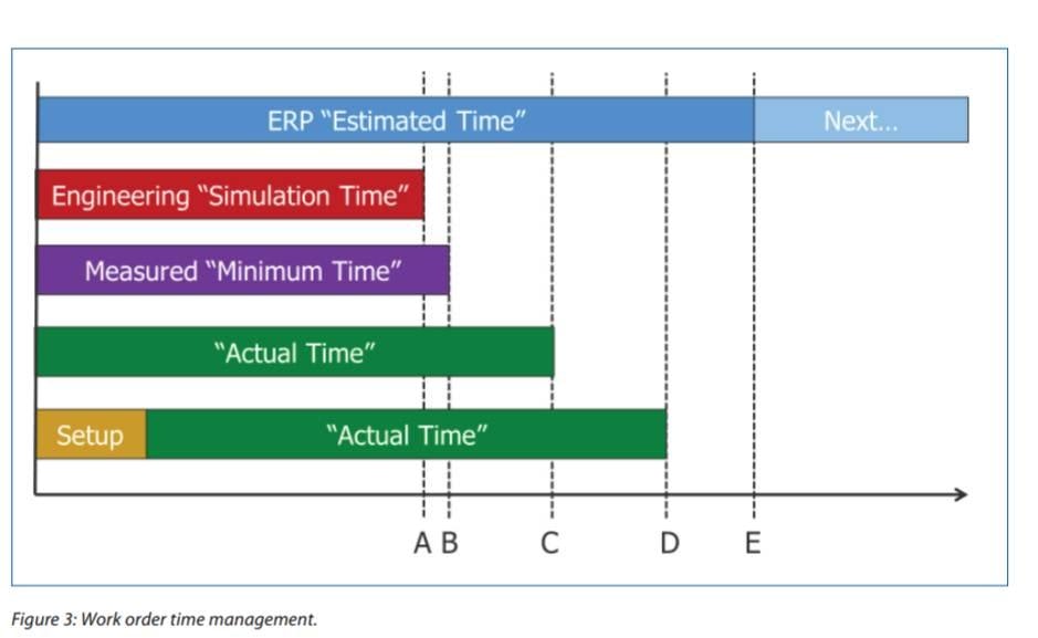 Putting the Work Order to Work for Improved Manufacturing Execution