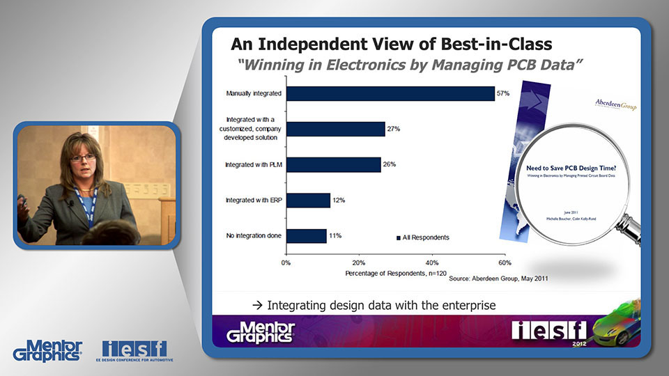 Managing Data for Automotive Electronics Systems Development in the Enterprise