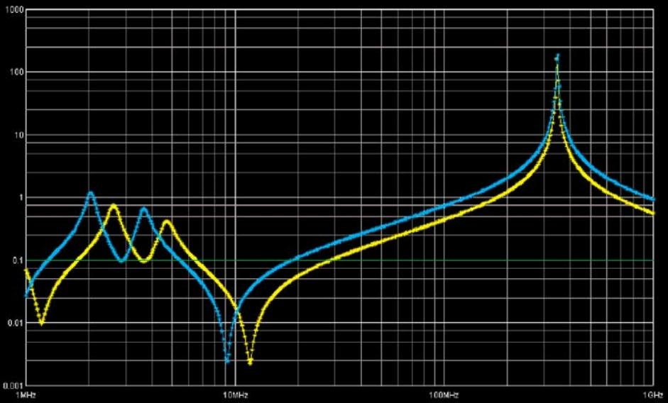 Power Integrity Effects of High Density Interconnect (HDI)
