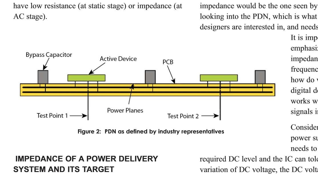 Power Integrity in Systems Design: Part 1