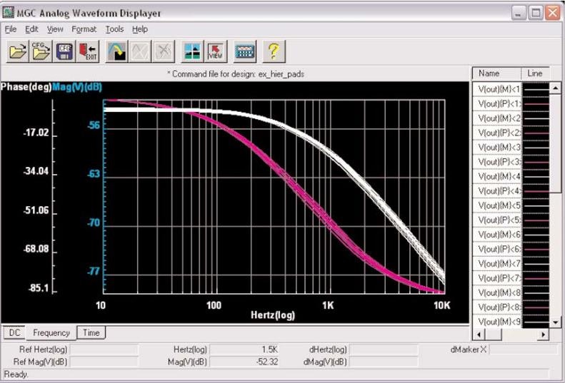 Saving Time with Analog Simulation