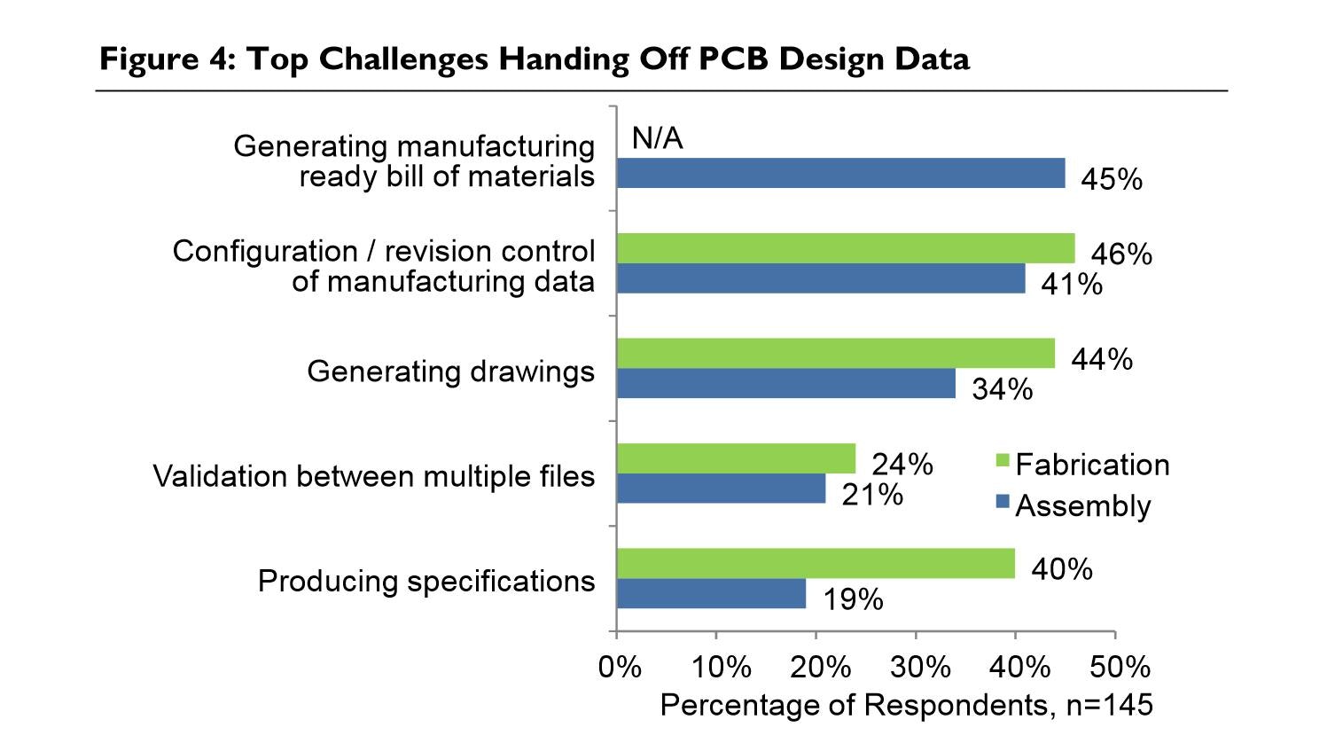How Successful OEMs Improve Product Quality while Saving Time and Money with PCB NPI