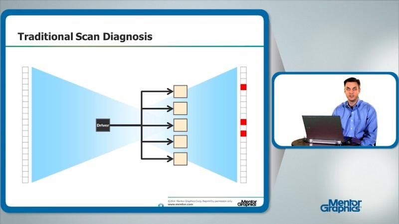 Process Technology Disruptions and the Evolution of Diagnosis Driven Yield Analysis
