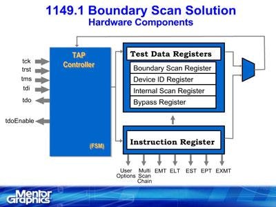 Tessent BoundaryScan