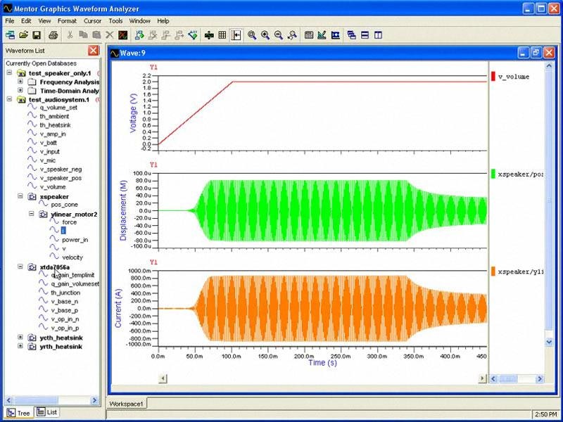 Audio System Modeling and Simulation