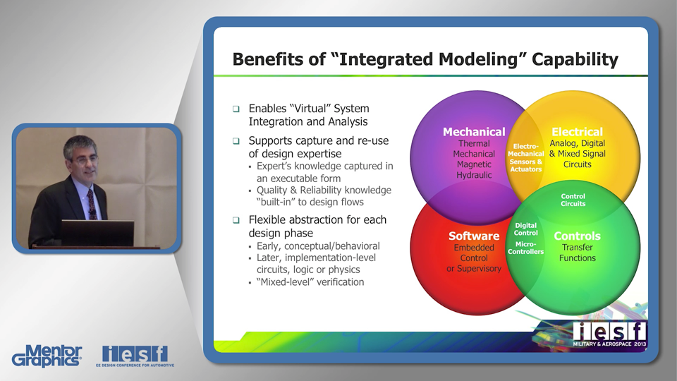 Facing the 'More Electric' Design Challenge with 'More Integrated' Modeling Capability Design