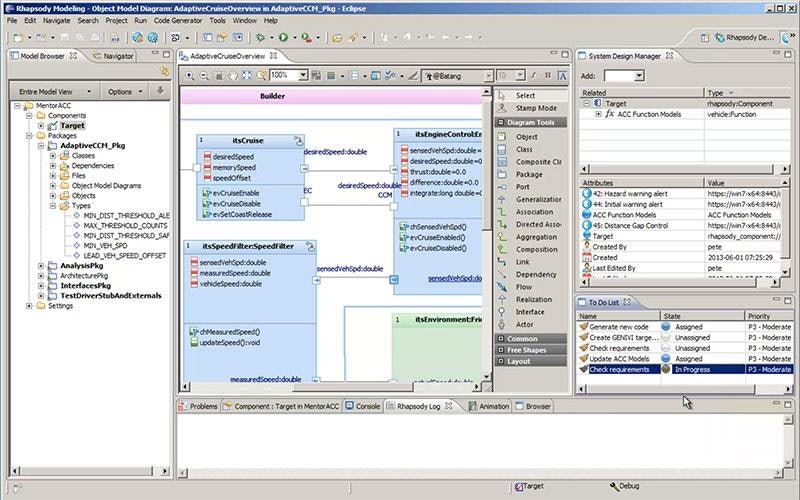 Addressing System Design Challenges with Context SDM