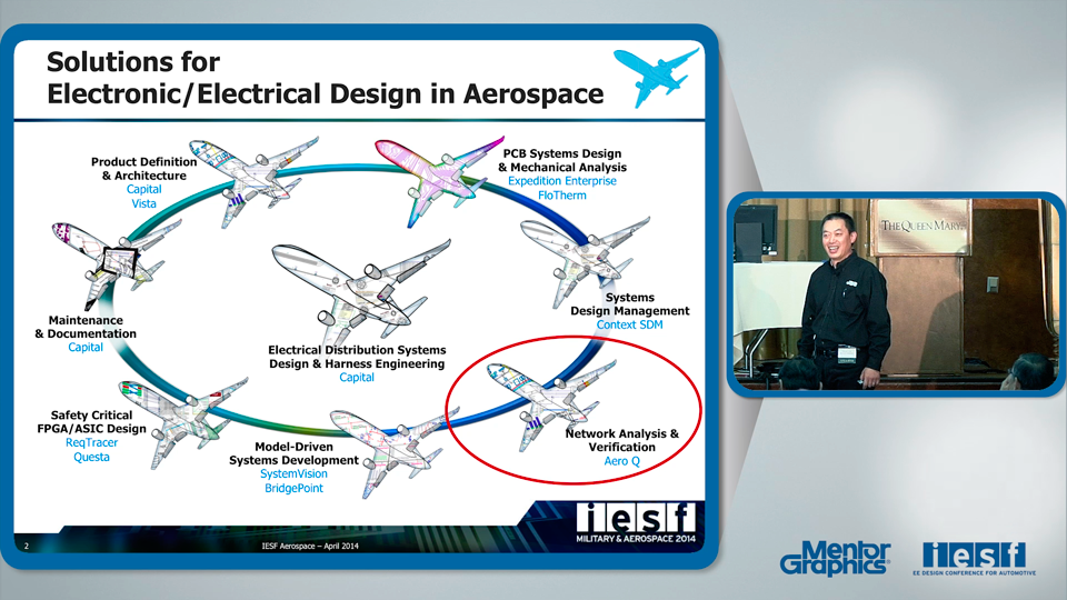 Profiling CAN Networks with Mentor Graphics AeroQ, with evaluation by Esterline CMC Electronics