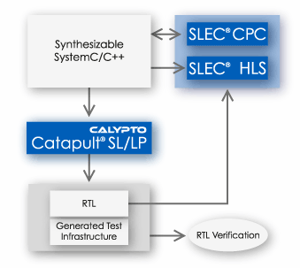 calypto catapult calypto catapult