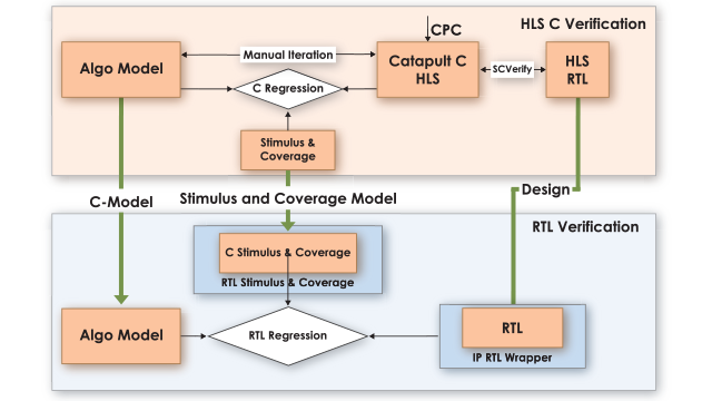 qualcomm master thesis