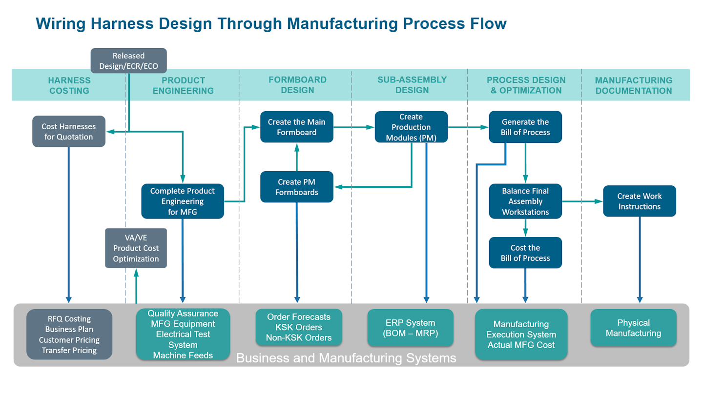 Capital CostingXC Mentor Graphics