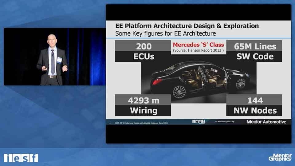 I want my EE Architecture to be Low Cost, Lightweight and ... mentor wire harness 