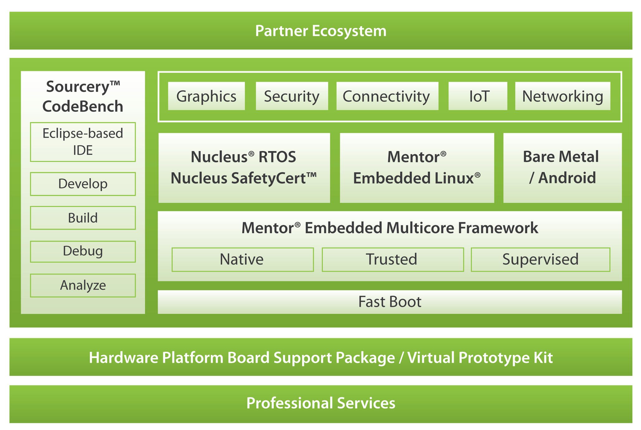 Embedded Linux System Design And Development Pdf