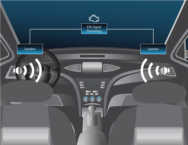 Automotive Audio Solutions Mentor Graphics