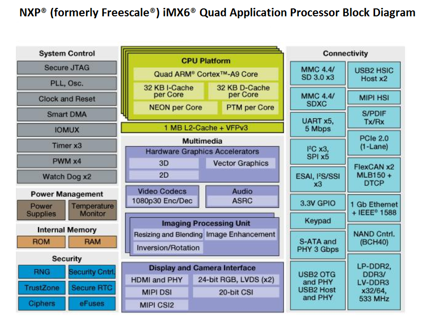 Mentor Embedded Solutions For NXP I.MX SoCs - Mentor Graphics