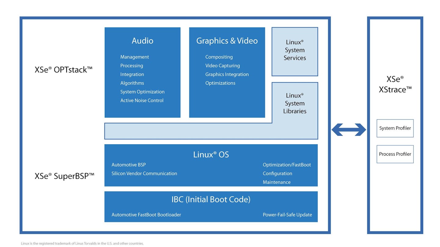 Интегрированное устройство примеры. Обновление sap. Support package. Board support package. Обновленный sap.